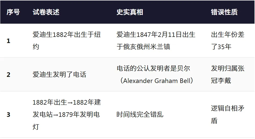 云南中考历史试卷现“穿越”题?官方通报:停职!严肃追责-第2张图片-四季读书网