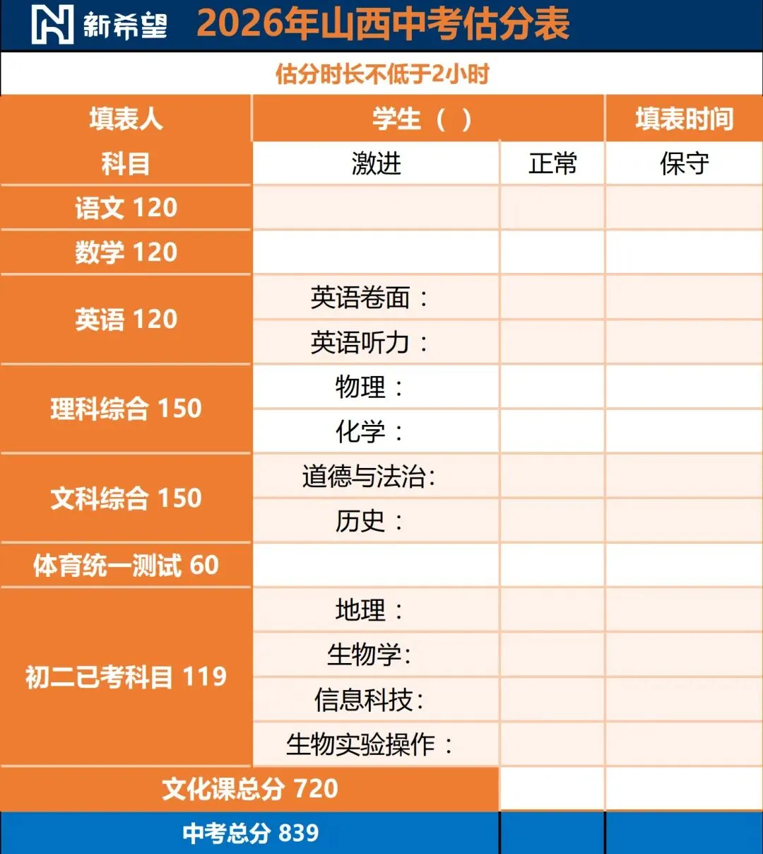 2026临汾中考全科精准估分指南(总分839分|志愿填报专用)-第1张图片-四季读书网