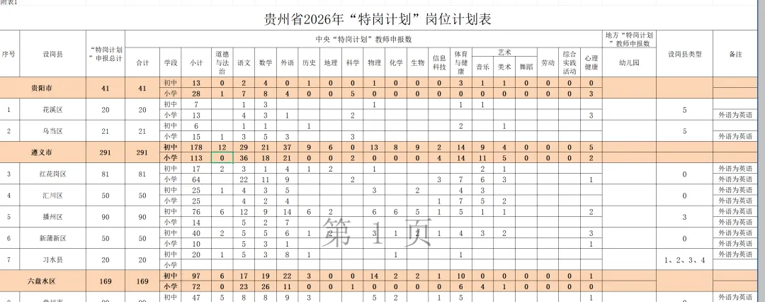 贵州特岗开始报名!!!各科备考资料+真题免费领-第3张图片-四季读书网 贵州特岗开始报名!!!各科备考资料+真题免费领-第3张图片-四季读书网