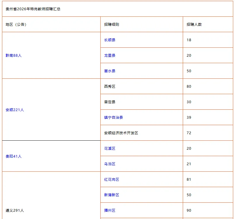 贵州特岗开始报名!!!各科备考资料+真题免费领-第5张图片-四季读书网 贵州特岗开始报名!!!各科备考资料+真题免费领-第5张图片-四季读书网