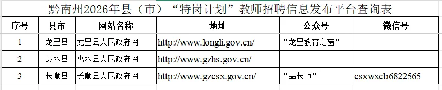 贵州特岗开始报名!!!各科备考资料+真题免费领-第11张图片-四季读书网 贵州特岗开始报名!!!各科备考资料+真题免费领-第11张图片-四季读书网