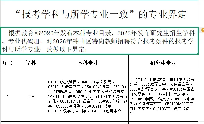 贵州特岗开始报名!!!各科备考资料+真题免费领-第13张图片-四季读书网 贵州特岗开始报名!!!各科备考资料+真题免费领-第13张图片-四季读书网