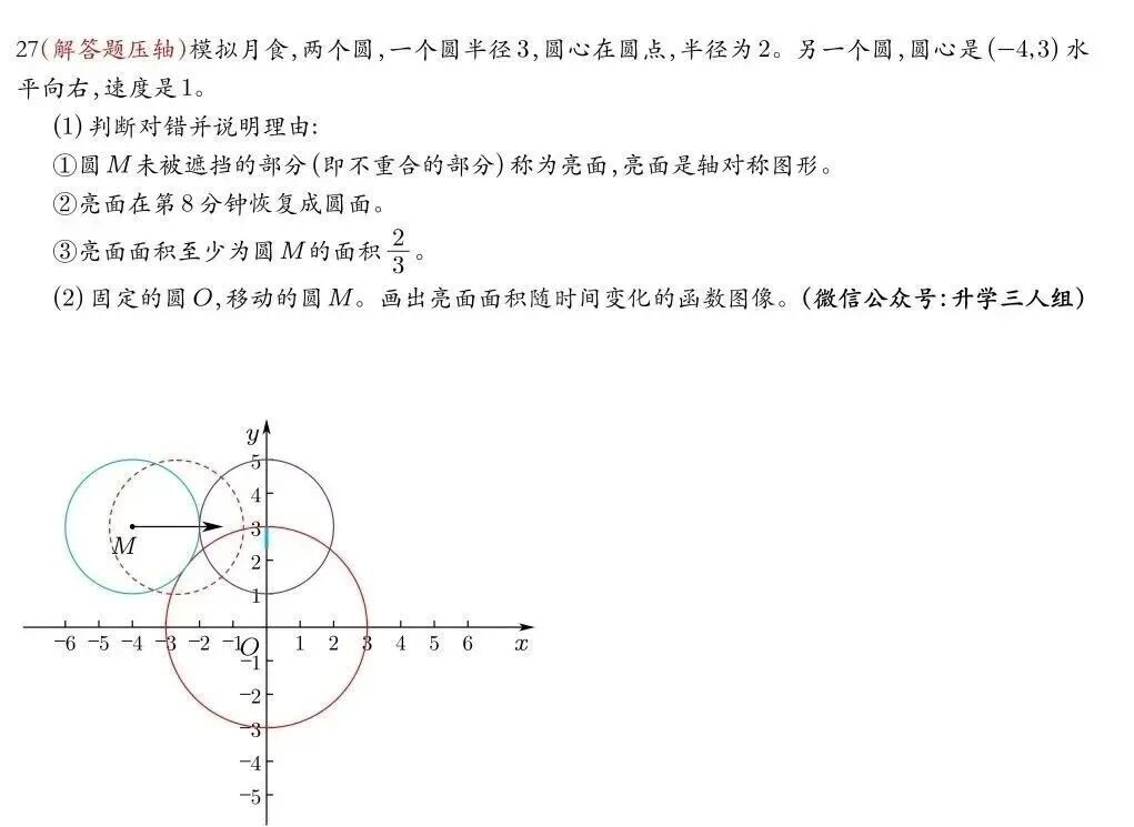 换人如换刀,南京中考史上最锋利的一道数学压轴题!-第2张图片-四季读书网