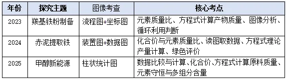 2026广东中考化学第21题——题型分析与预测-第1张图片-四季读书网 2026广东中考化学第21题——题型分析与预测-第1张图片-四季读书网