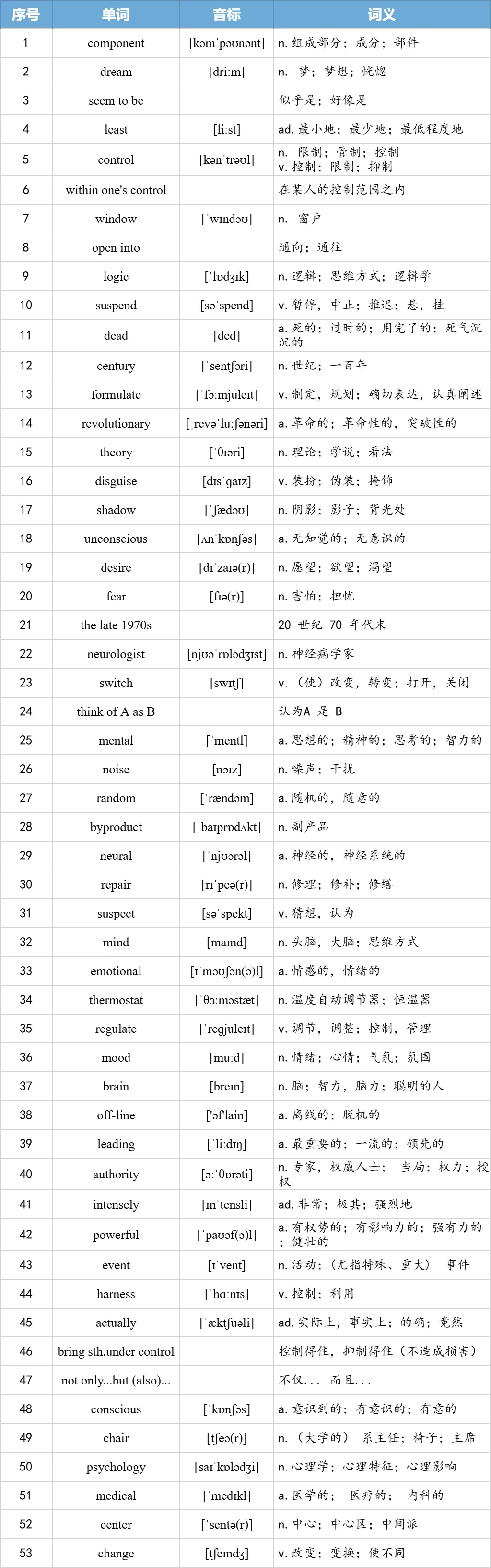【27考研】真题阅读核心词带背 | 2005年text3-第7张图片-四季读书网 【27考研】真题阅读核心词带背 | 2005年text3-第7张图片-四季读书网