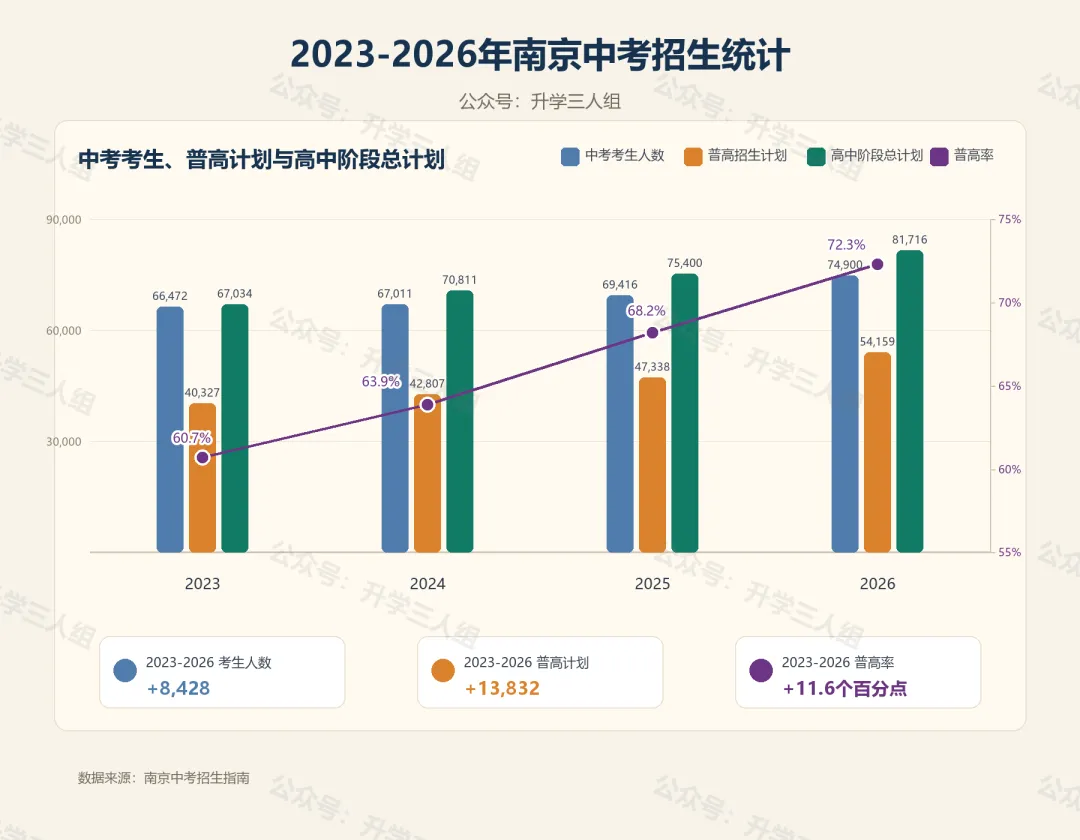 换人如换刀,南京中考史上最锋利的一道数学压轴题!-第9张图片-四季读书网