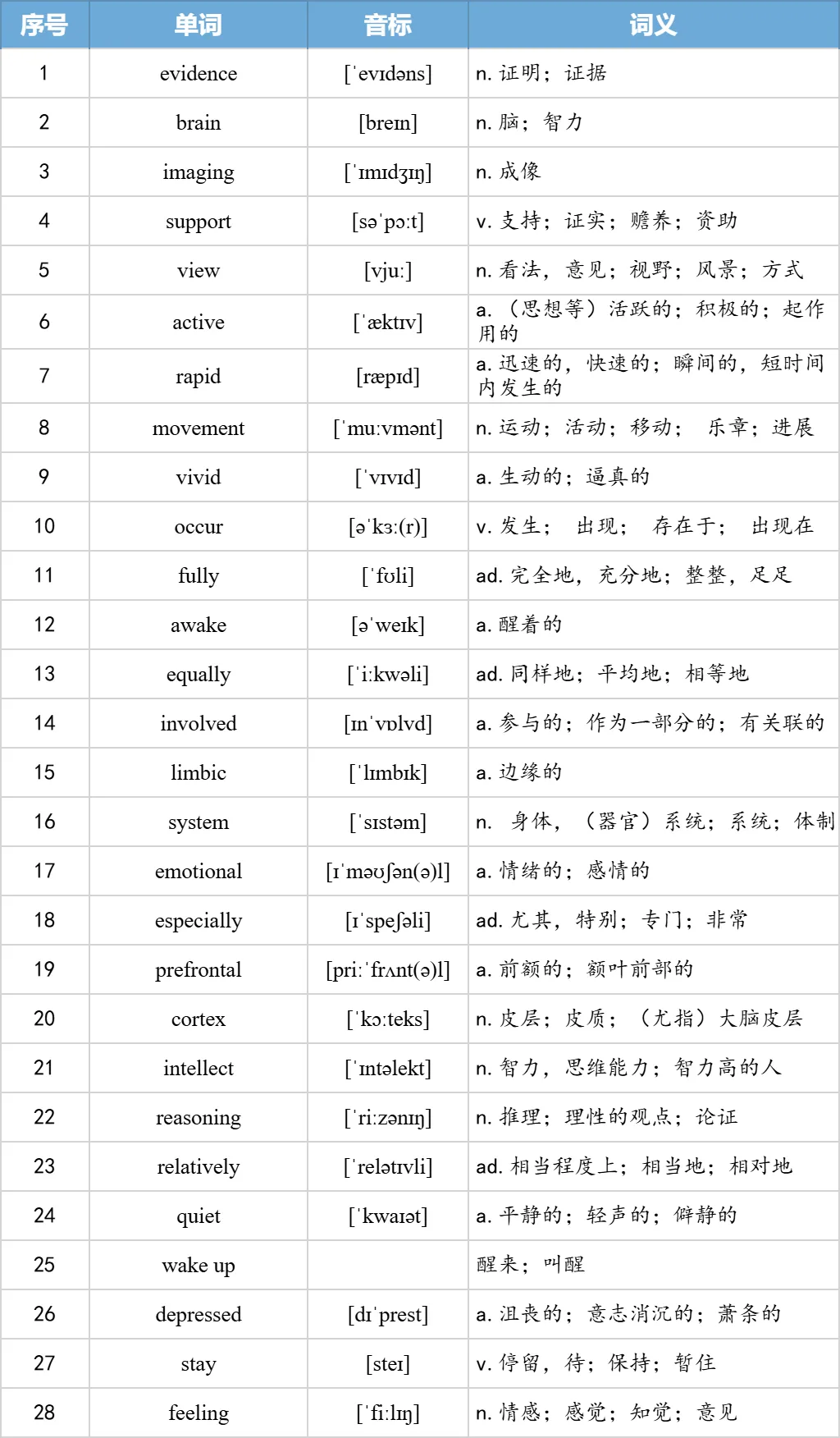 【27考研】真题阅读核心词带背 | 2005年text3-第10张图片-四季读书网 【27考研】真题阅读核心词带背 | 2005年text3-第10张图片-四季读书网