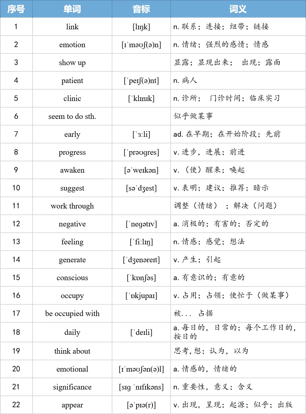 【27考研】真题阅读核心词带背 | 2005年text3-第13张图片-四季读书网 【27考研】真题阅读核心词带背 | 2005年text3-第13张图片-四季读书网