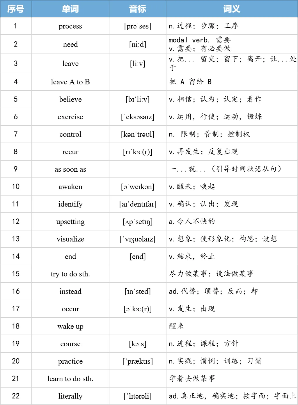 【27考研】真题阅读核心词带背 | 2005年text3-第16张图片-四季读书网 【27考研】真题阅读核心词带背 | 2005年text3-第16张图片-四季读书网
