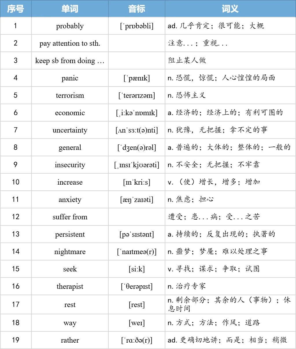 【27考研】真题阅读核心词带背 | 2005年text3-第19张图片-四季读书网 【27考研】真题阅读核心词带背 | 2005年text3-第19张图片-四季读书网