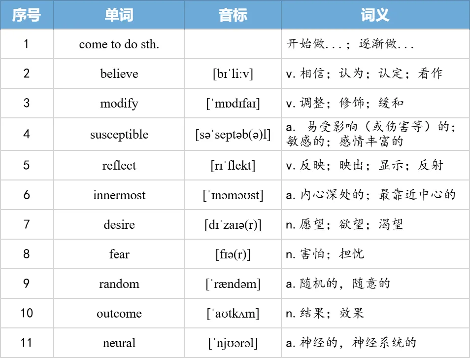 【27考研】真题阅读核心词带背 | 2005年text3-第21张图片-四季读书网 【27考研】真题阅读核心词带背 | 2005年text3-第21张图片-四季读书网