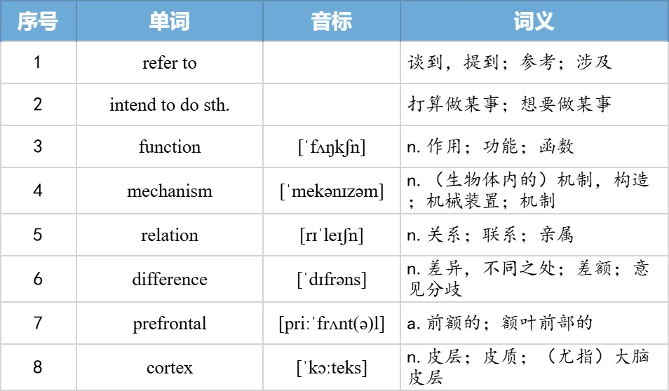 【27考研】真题阅读核心词带背 | 2005年text3-第24张图片-四季读书网 【27考研】真题阅读核心词带背 | 2005年text3-第24张图片-四季读书网