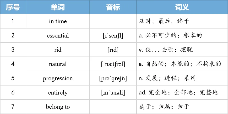 【27考研】真题阅读核心词带背 | 2005年text3-第30张图片-四季读书网 【27考研】真题阅读核心词带背 | 2005年text3-第30张图片-四季读书网