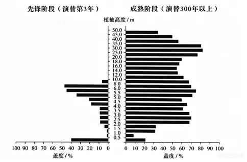 2026年高考地理真题(东北卷)-第5张图片-四季读书网 2026年高考地理真题(东北卷)-第5张图片-四季读书网