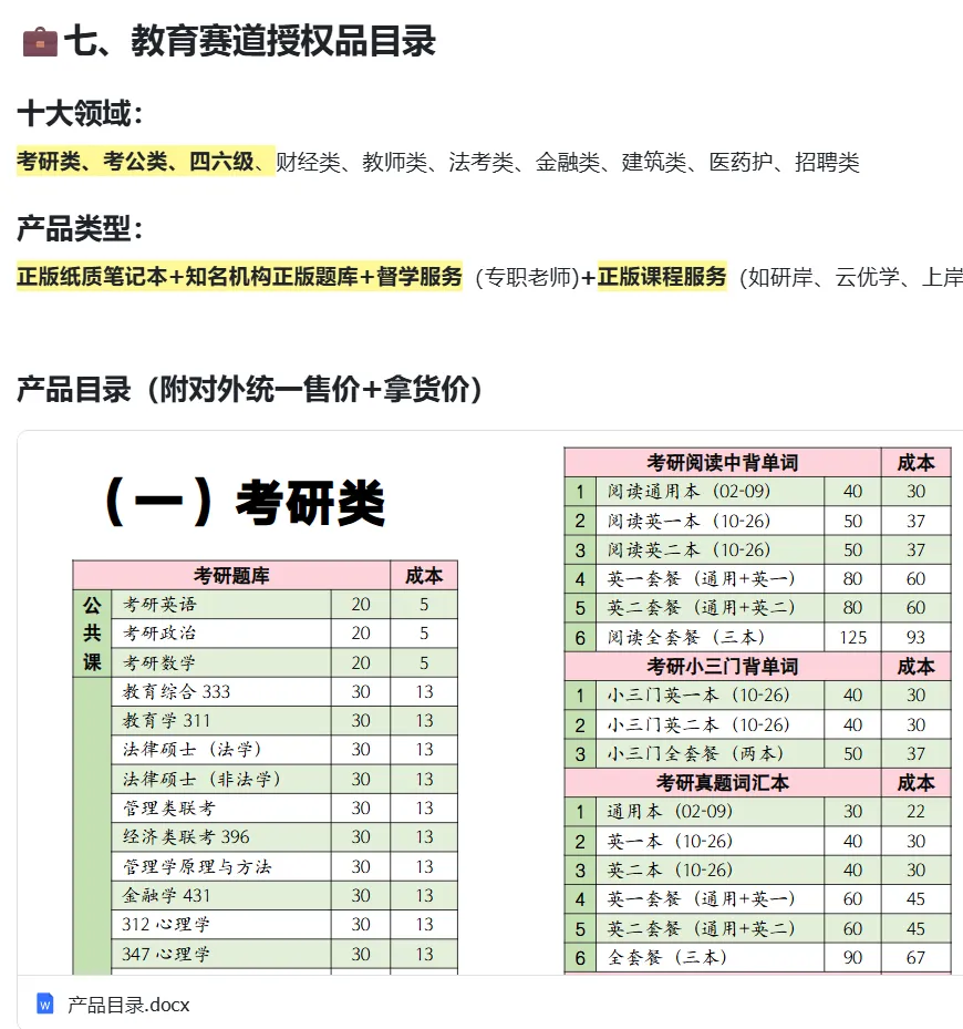 1套优质原创考研资料,经过 5 重打磨工序,杂牌根本复刻不了-第7张图片-四季读书网