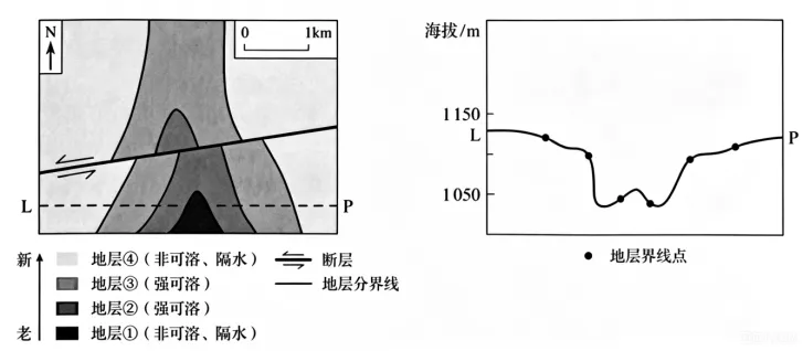 2026年高考地理真题(东北卷)-第7张图片-四季读书网 2026年高考地理真题(东北卷)-第7张图片-四季读书网