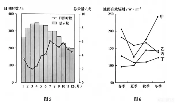 2026年高考地理真题(东北卷)-第8张图片-四季读书网 2026年高考地理真题(东北卷)-第8张图片-四季读书网