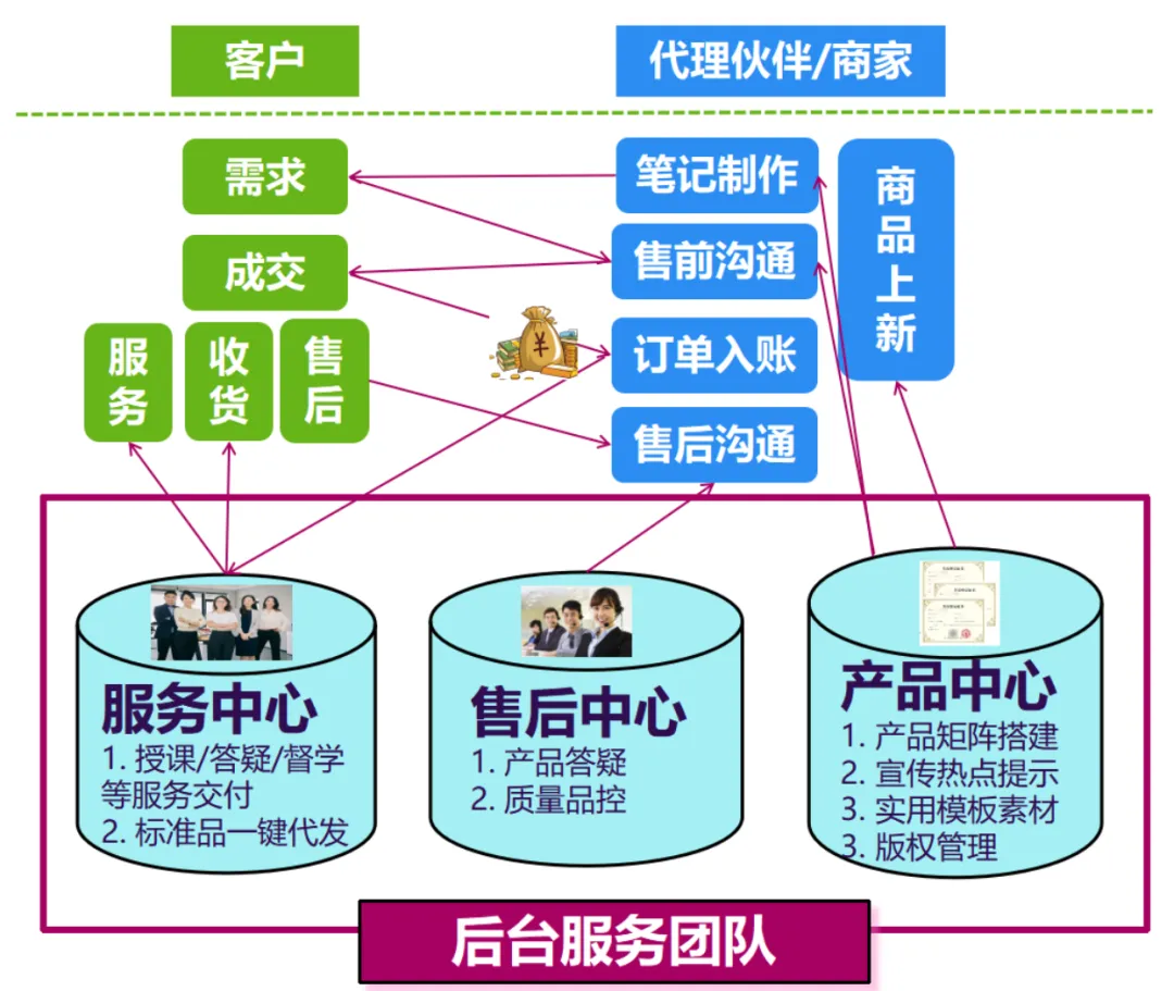 1套优质原创考研资料,经过 5 重打磨工序,杂牌根本复刻不了-第13张图片-四季读书网