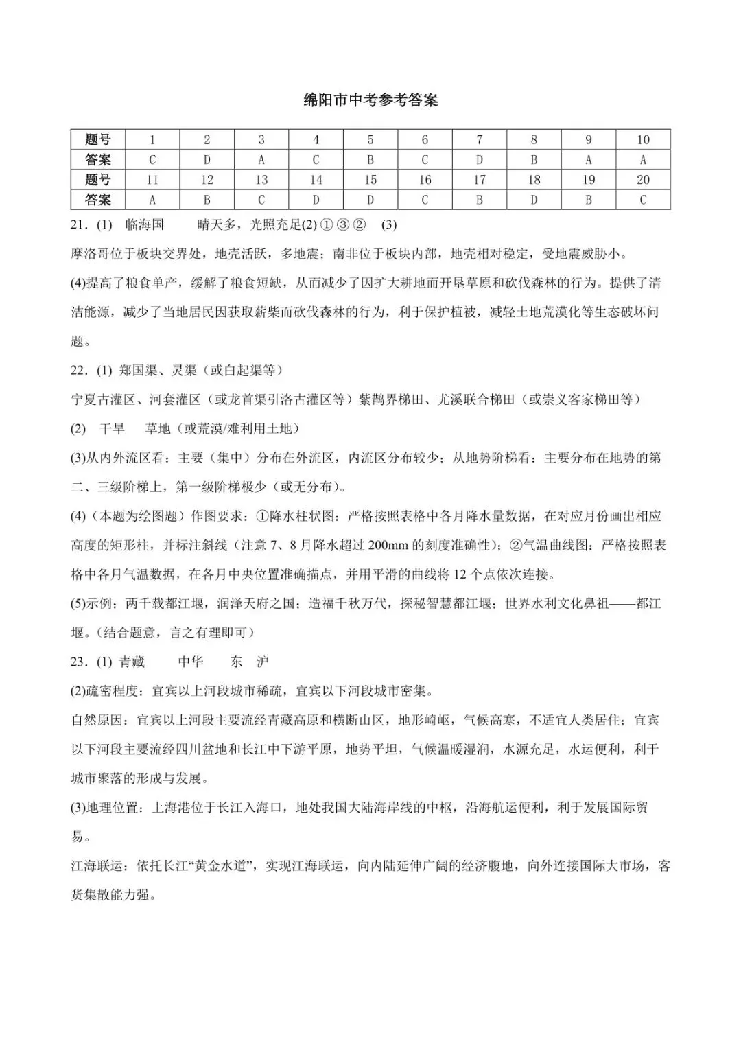 中考真题:2026年绵阳地理学业水平考试地理真题(附参考答案)-第12张图片-四季读书网