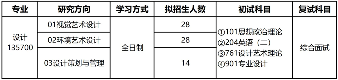 湖州师范大学设计考研深度解析|真题-第2张图片-四季读书网