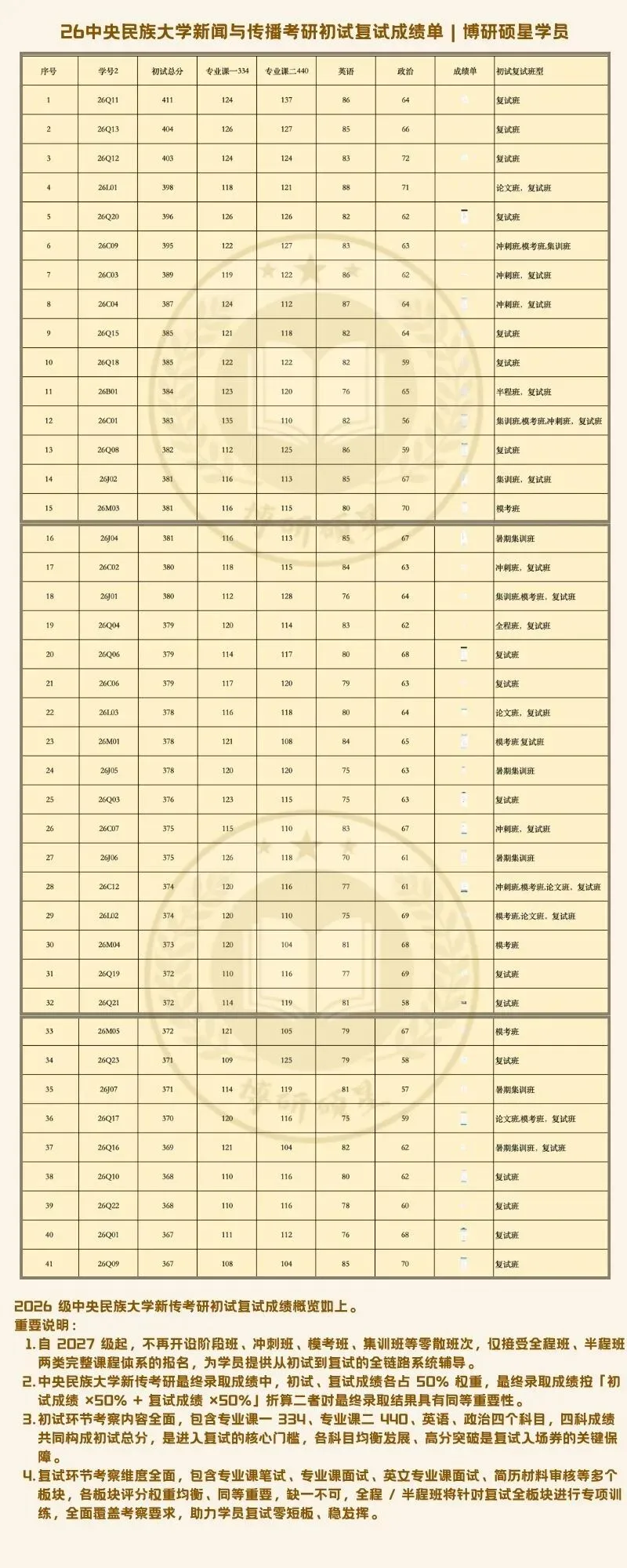 真题这样用!6月中央民大新传考研真题刷题+错题复盘完整攻略-第5张图片-四季读书网