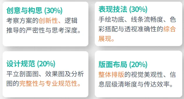 湖州师范大学设计考研深度解析|真题-第3张图片-四季读书网