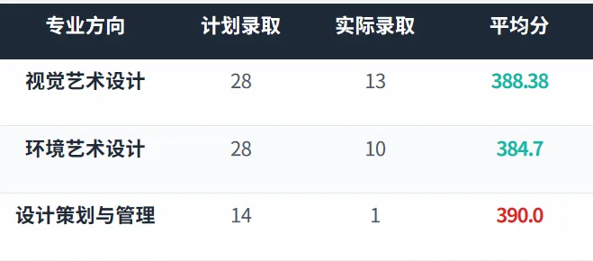湖州师范大学设计考研深度解析|真题-第4张图片-四季读书网