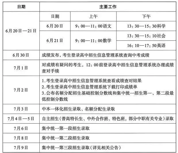 2026杭州中考收官!各科难度如何?-第36张图片-四季读书网