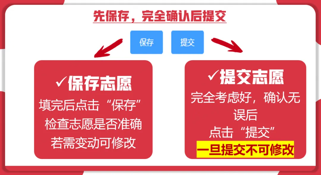 衡阳市中考志愿填报指南丨中考不是终点,而是换条“高速铁路”奔向大学!-第15张图片-四季读书网