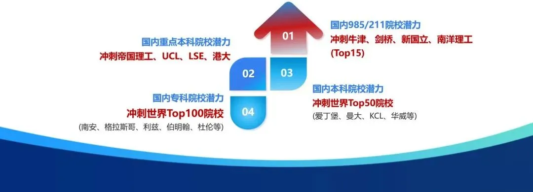 中考后转A-Level课程,冲刺世界Top100!这个暑假开启留学规划好时机-第5张图片-四季读书网 中考后转A-Level课程,冲刺世界Top100!这个暑假开启留学规划好时机-第5张图片-四季读书网