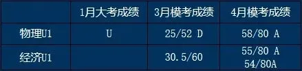 中考后转A-Level课程,冲刺世界Top100!这个暑假开启留学规划好时机-第9张图片-四季读书网 中考后转A-Level课程,冲刺世界Top100!这个暑假开启留学规划好时机-第9张图片-四季读书网