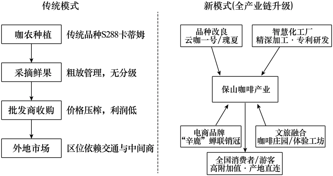 山东聊城市2026年普通高中学业水平等级考试模拟卷地理(二)-第8张图片-四季读书网 山东聊城市2026年普通高中学业水平等级考试模拟卷地理(二)-第8张图片-四季读书网