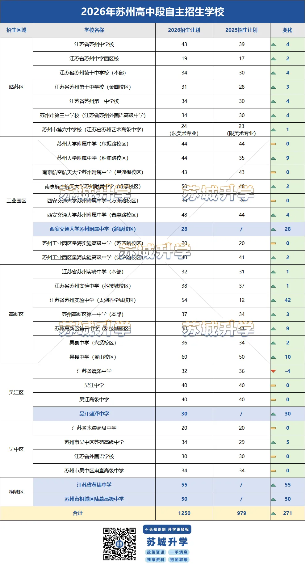 2026年苏州中考自招避坑捡漏指南!-第2张图片-四季读书网