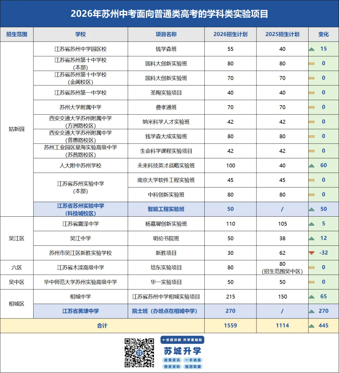 2026年苏州中考自招避坑捡漏指南!-第3张图片-四季读书网