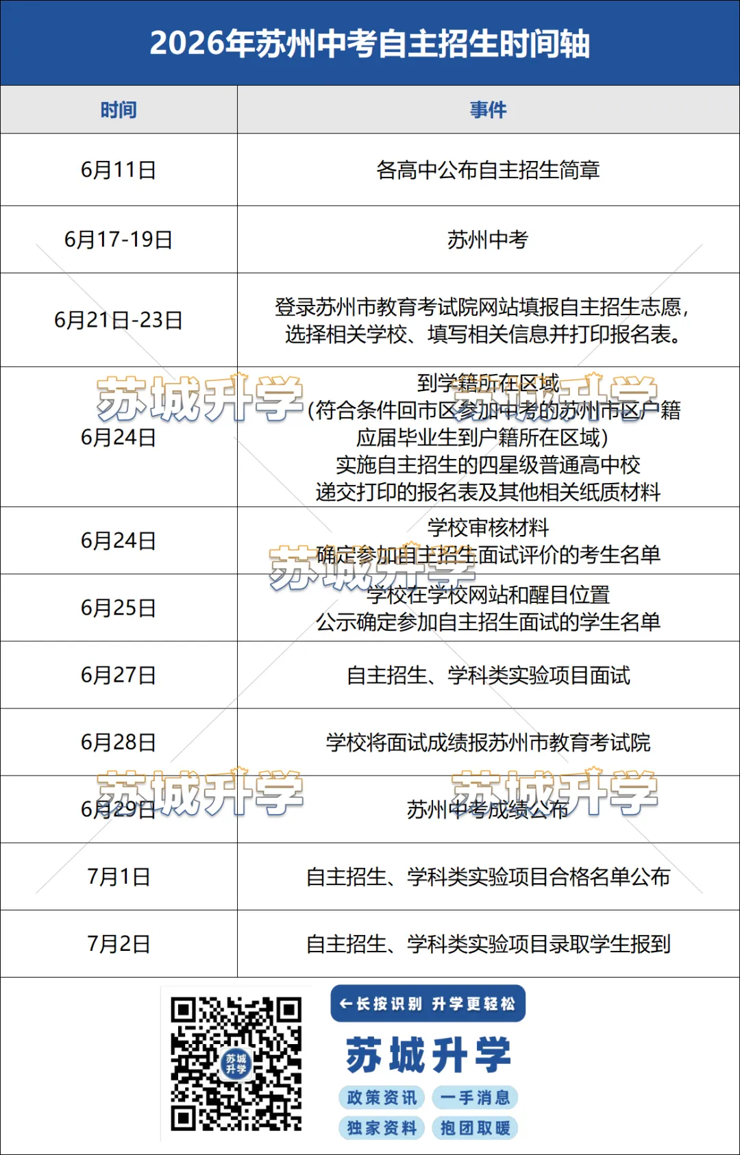 2026年苏州中考自招避坑捡漏指南!-第4张图片-四季读书网