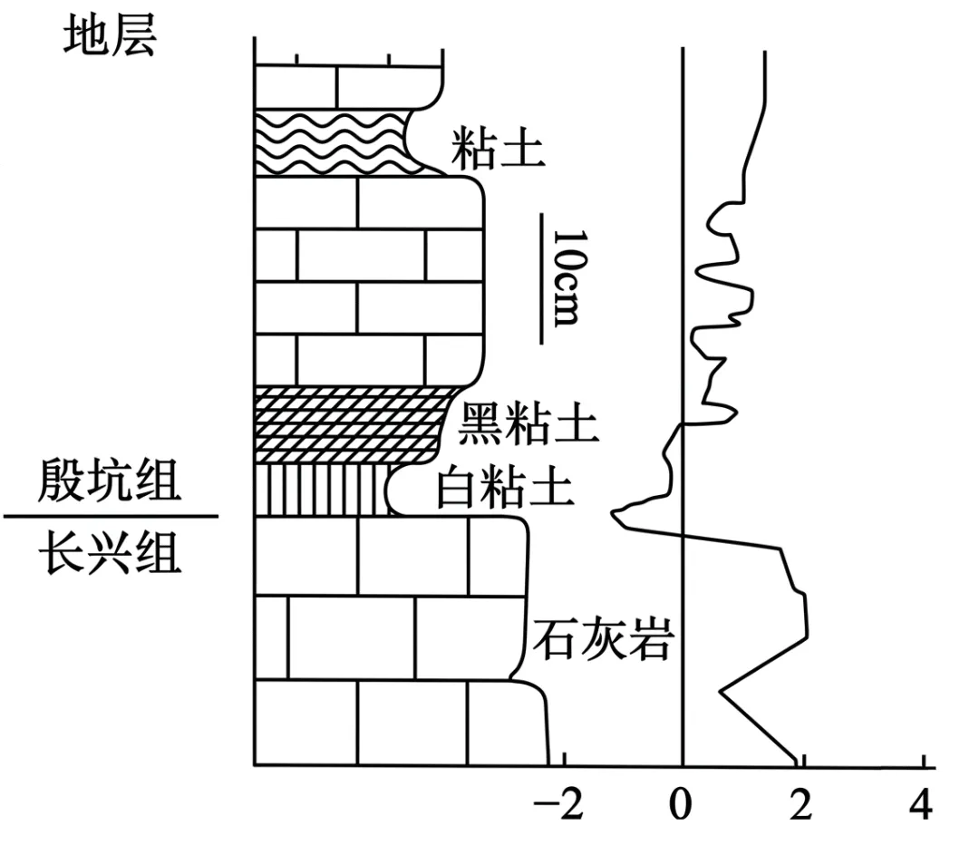 山东聊城市2026年普通高中学业水平等级考试模拟卷地理(二)-第12张图片-四季读书网 山东聊城市2026年普通高中学业水平等级考试模拟卷地理(二)-第12张图片-四季读书网