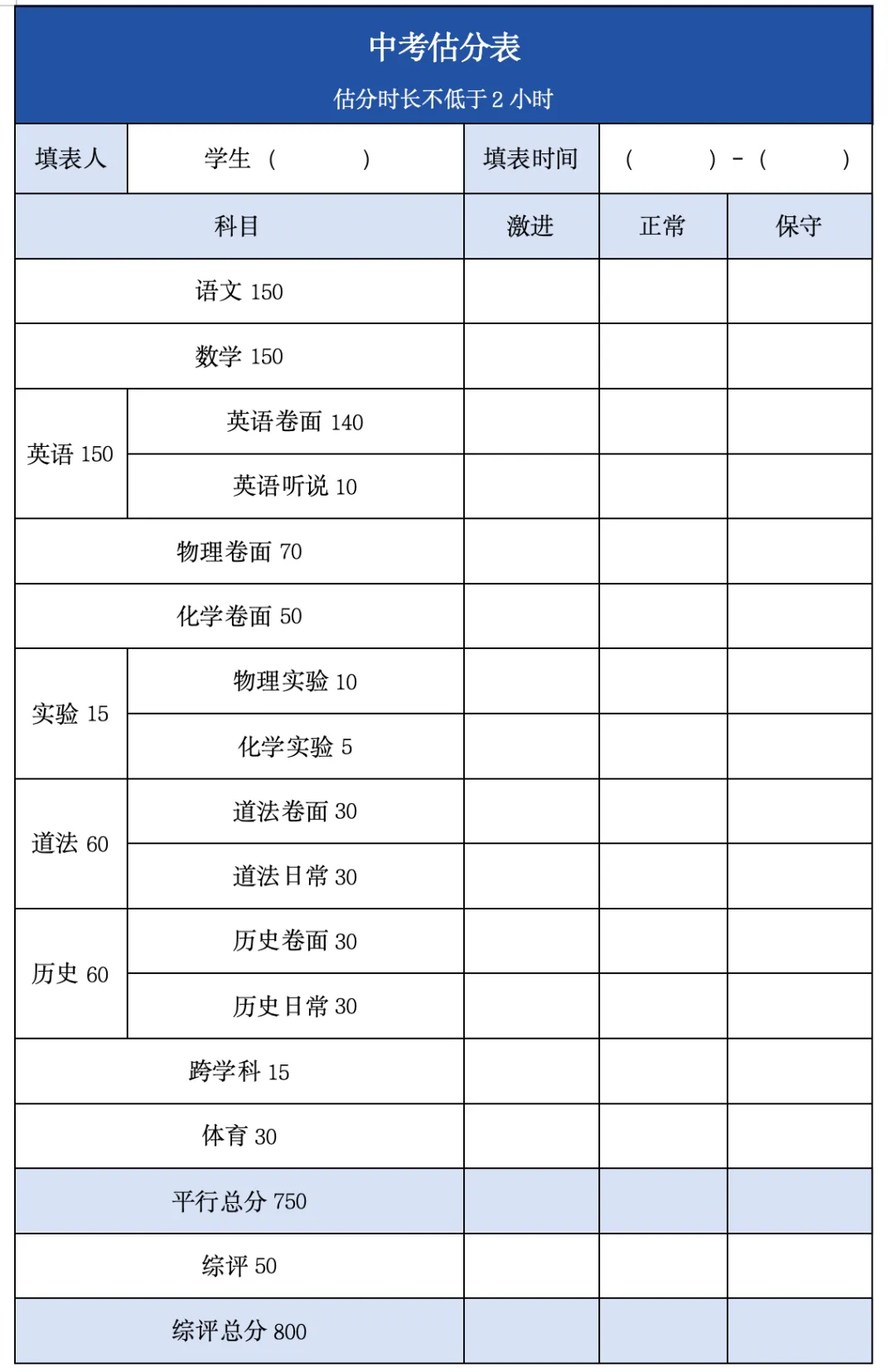 上海中考考完别乱估分!完整估分步骤 + 各科扣分细则,填志愿不踩坑-第11张图片-四季读书网