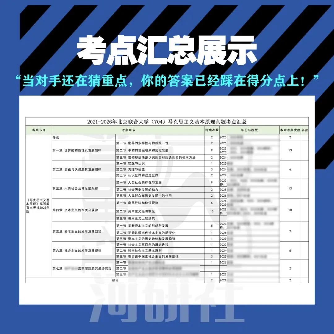 告别东拼西凑!27北京联合大学马理论考研全套资料上新,真题 · 笔记 · 练习题一站配齐-第9张图片-四季读书网 告别东拼西凑!27北京联合大学马理论考研全套资料上新,真题 · 笔记 · 练习题一站配齐-第9张图片-四季读书网