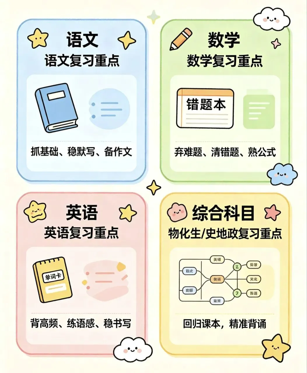 中考倒计时|居家高效复习最全指南,稳住心态超常发挥!-第4张图片-四季读书网