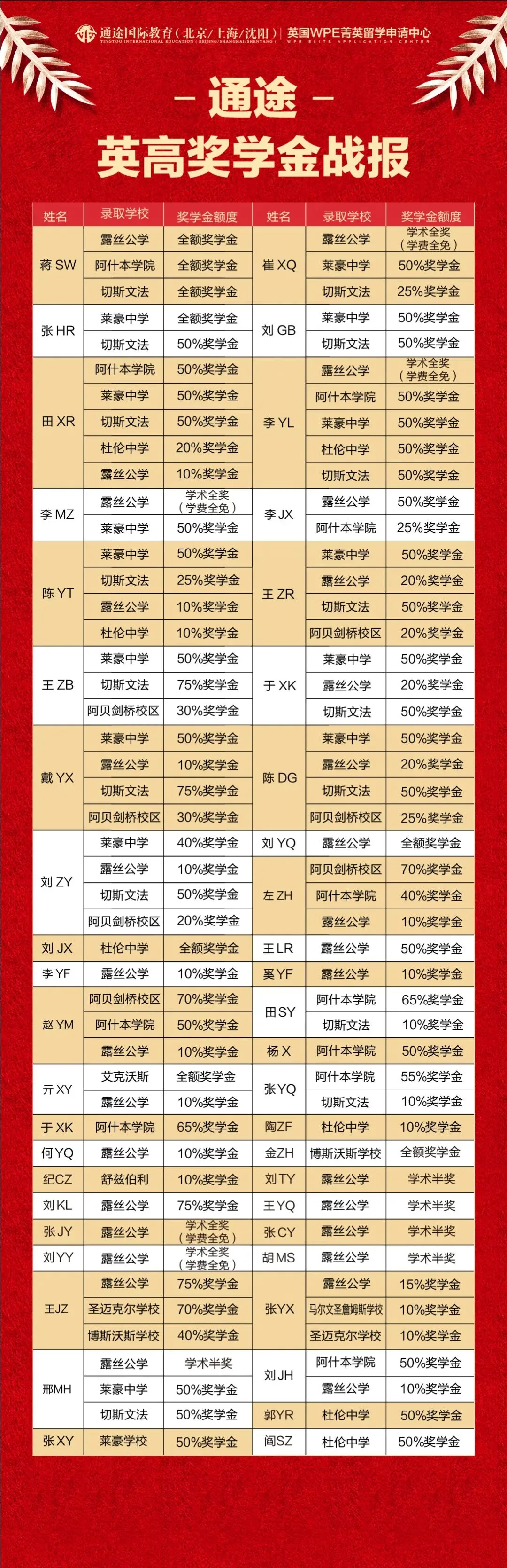 中考后另辟菁英路|通途英国中学奖学金,低成本冲刺世界名校-第18张图片-四季读书网 中考后另辟菁英路|通途英国中学奖学金,低成本冲刺世界名校-第18张图片-四季读书网