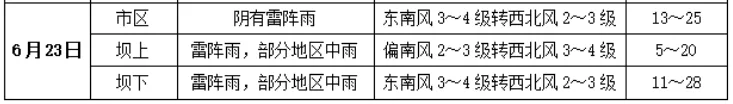 中考期间多雨水,出行请留意!-第3张图片-四季读书网