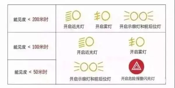 中考期间多雨水,出行请留意!-第6张图片-四季读书网