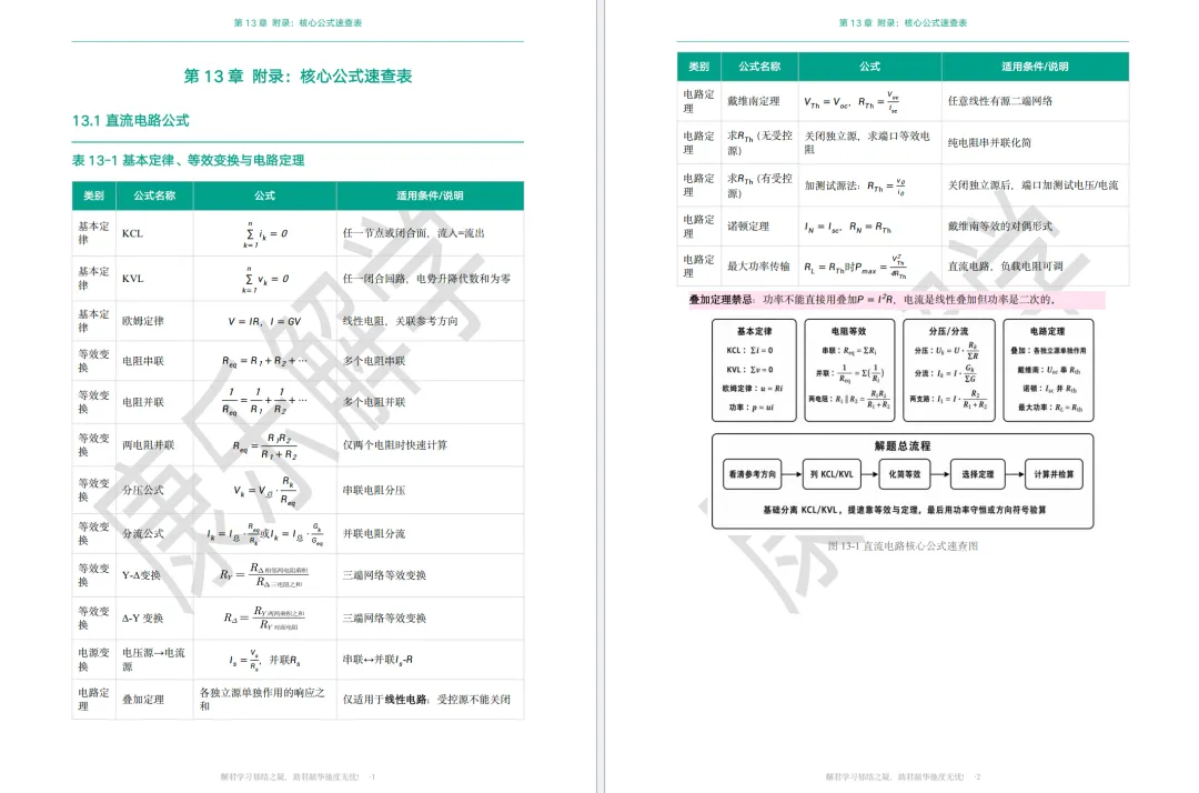 中大电路备考最全指南(含知识总结+真题+公式表)-第9张图片-四季读书网 中大电路备考最全指南(含知识总结+真题+公式表)-第9张图片-四季读书网