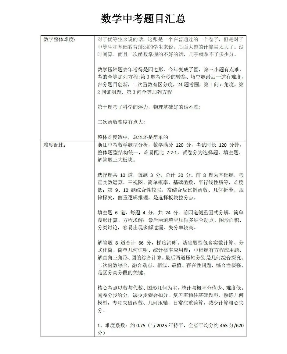2026浙江中考五科回忆试卷(语文/数学/英语/科学/社会)-第12张图片-四季读书网