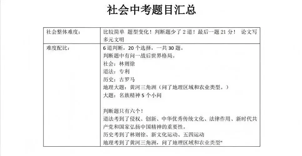2026浙江中考五科回忆试卷(语文/数学/英语/科学/社会)-第32张图片-四季读书网
