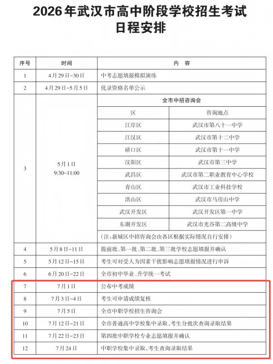 考完了!2026武汉中考各科难度如何?7月1日可查分→-第8张图片-四季读书网 考完了!2026武汉中考各科难度如何?7月1日可查分→-第8张图片-四季读书网