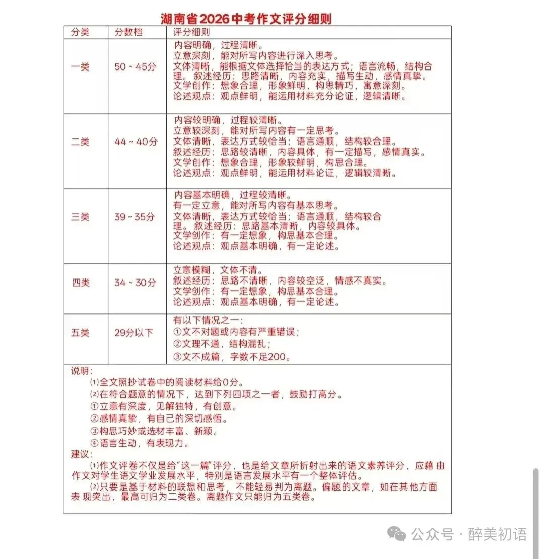中考真题原卷:湖南省2026年中考全9学科试题(无答案)-第13张图片-四季读书网 中考真题原卷:湖南省2026年中考全9学科试题(无答案)-第13张图片-四季读书网