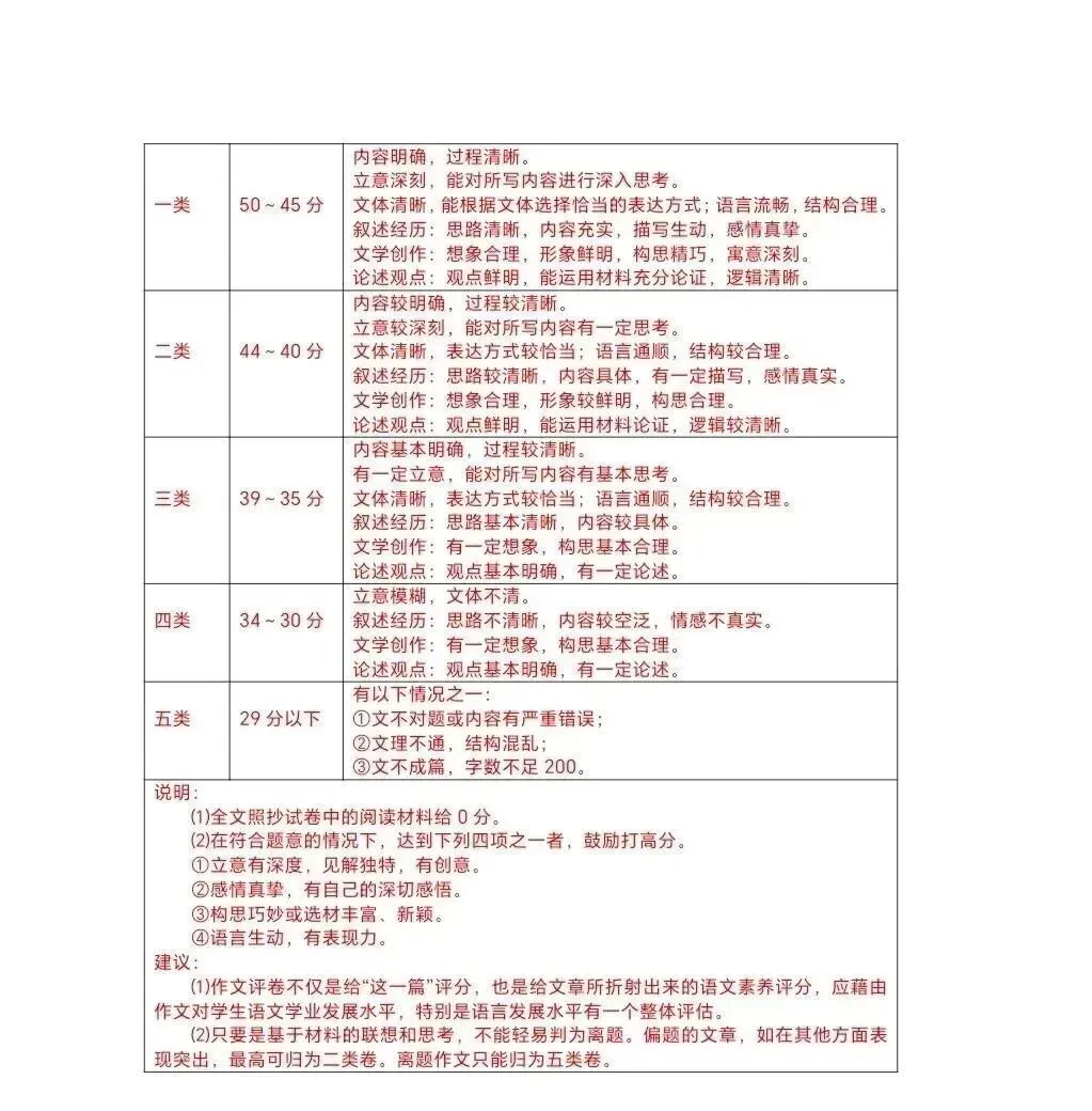 2026年湖南省中考语文真题及答案-第11张图片-四季读书网
