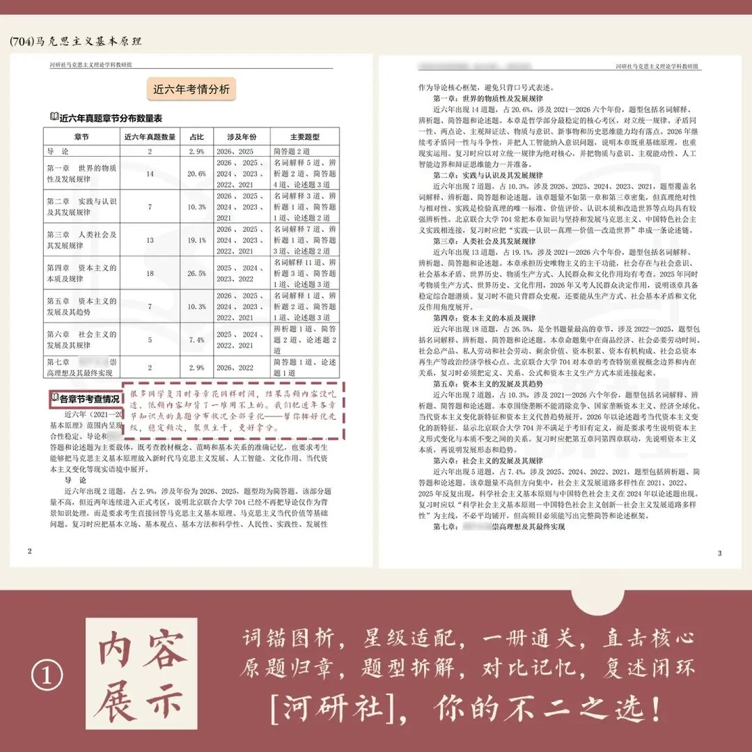 告别东拼西凑!27北京联合大学马理论考研全套资料上新,真题 · 笔记 · 练习题一站配齐-第43张图片-四季读书网 告别东拼西凑!27北京联合大学马理论考研全套资料上新,真题 · 笔记 · 练习题一站配齐-第43张图片-四季读书网