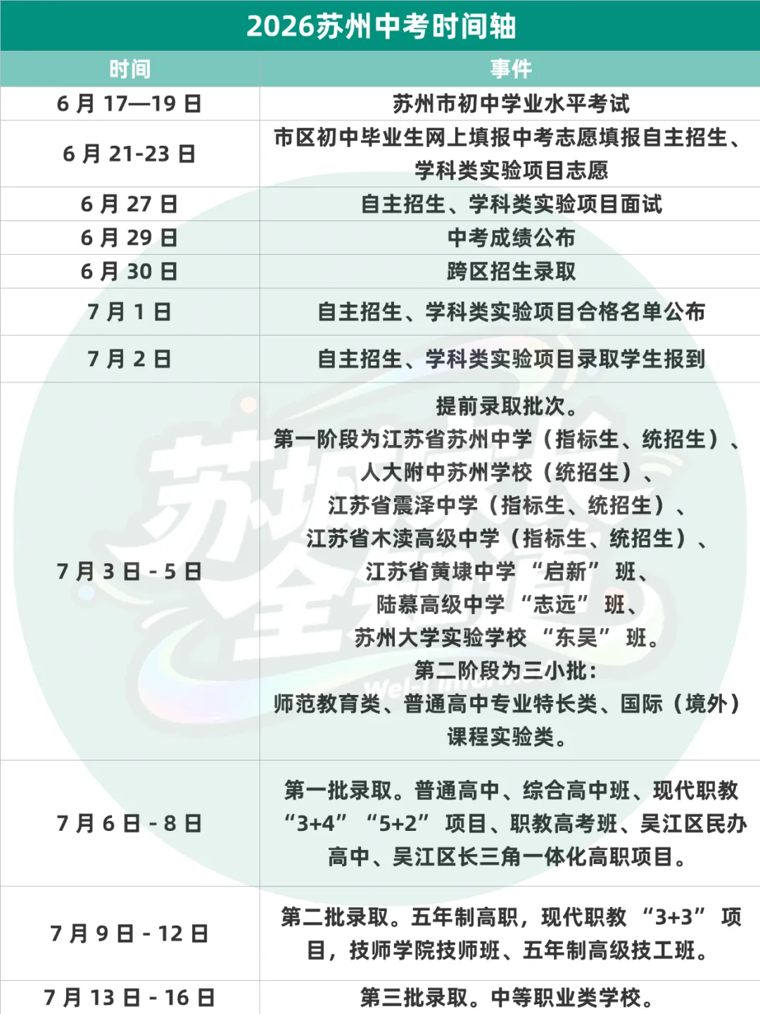 最新消息!2026苏州中考志愿填报攻略!(附往年中考录取分数线汇总)-第2张图片-四季读书网 最新消息!2026苏州中考志愿填报攻略!(附往年中考录取分数线汇总)-第2张图片-四季读书网